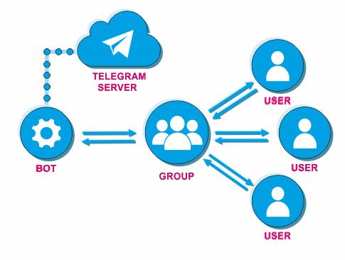 cro crypto telegram,Cro Crypto Telegram: A Comprehensive Guide