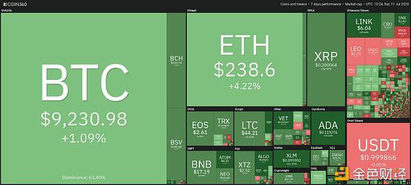 crypto cro rewards,Crypto Cro Rewards: A Comprehensive Guide