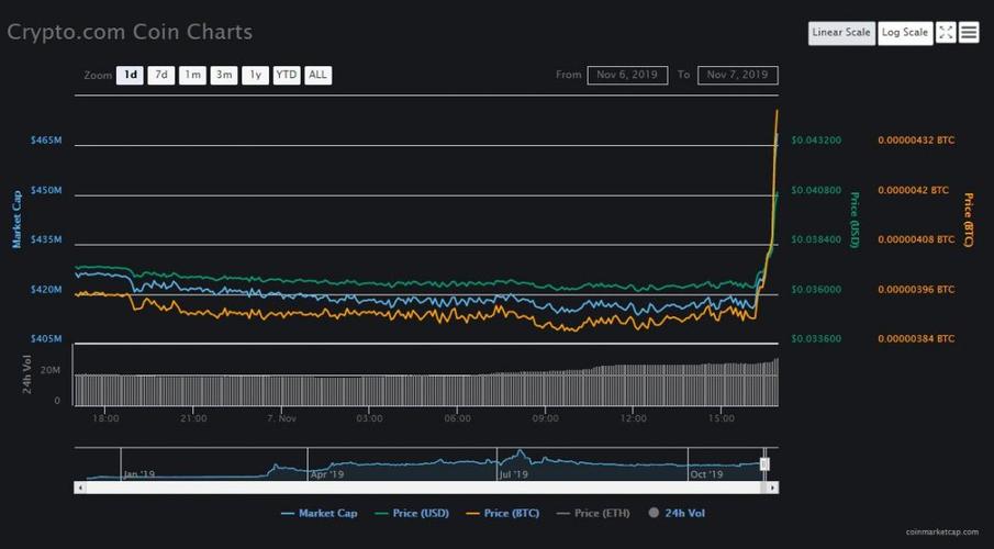 cro coin price prediction 2023,Cro Coin Price Prediction 2023: A Comprehensive Overview