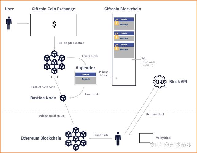 cro coin blockchain,Cro Coin Blockchain: A Comprehensive Overview