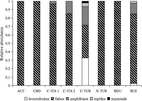 abuse-related studies cro,Understanding Abuse-Related Studies: A Comprehensive Overview