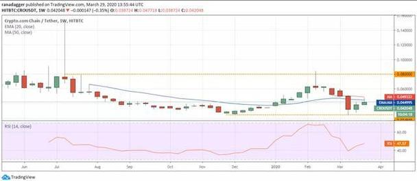 cro coin price,Understanding the CRO Coin Price Dynamics