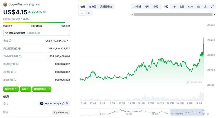 is cro coin on robinhood,Is Cro Coin on Robinhood?