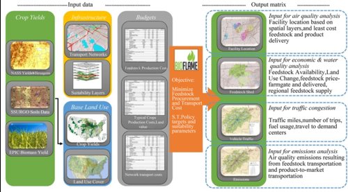 agriculture research cro,Agriculture Research: A Comprehensive Overview for You