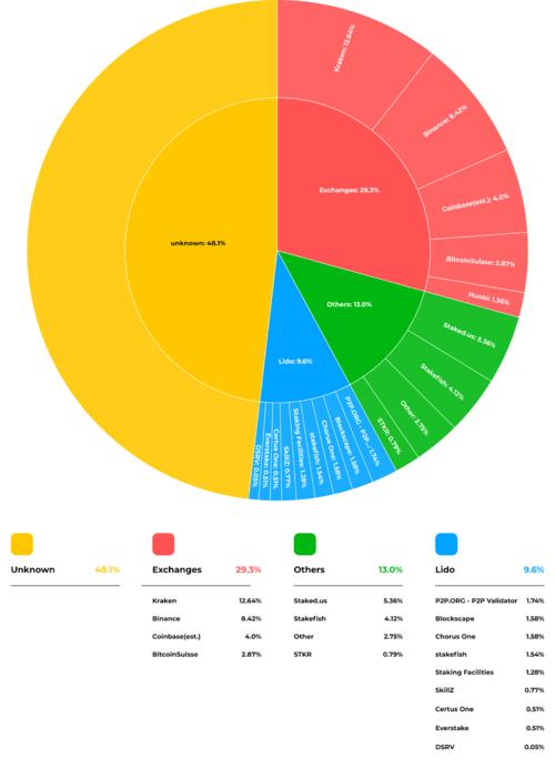 cro coin staking,Cro Coin Staking: A Comprehensive Guide