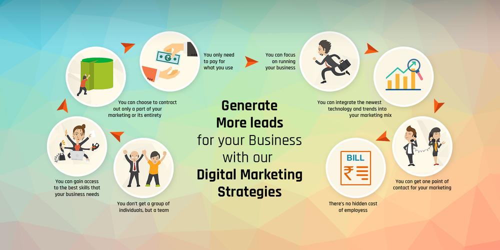 best digital marketing or cro formation,Understanding the Importance of Digital Marketing