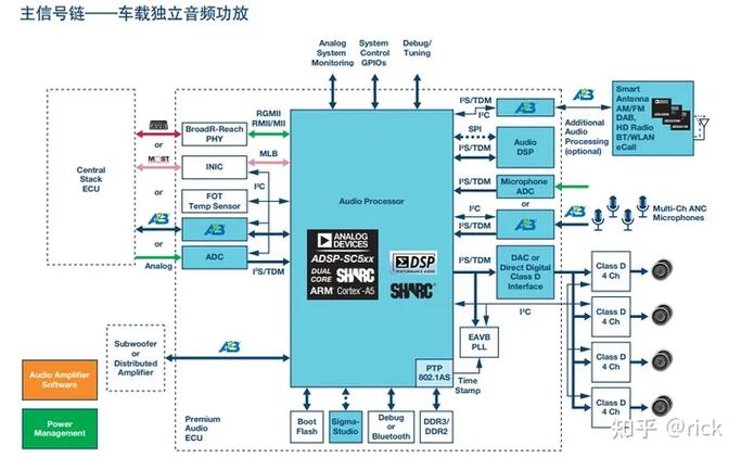 advantages of dsp over analog cro,Advantages of DSP over Analog CRO