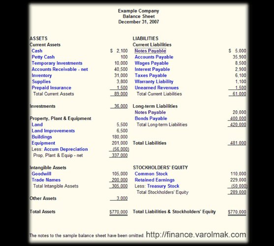 cro balance sheet,Cro Balance Sheet: A Comprehensive Overview