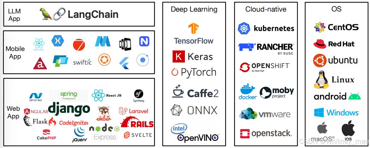 cro chain launch,Cro Chain Launch: A Comprehensive Guide