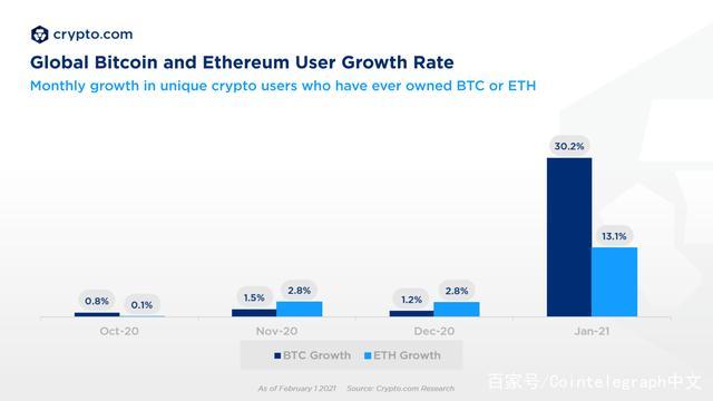 crypto.com exchange cro staking,Crypto.com Exchange CRO Staking: A Comprehensive Guide