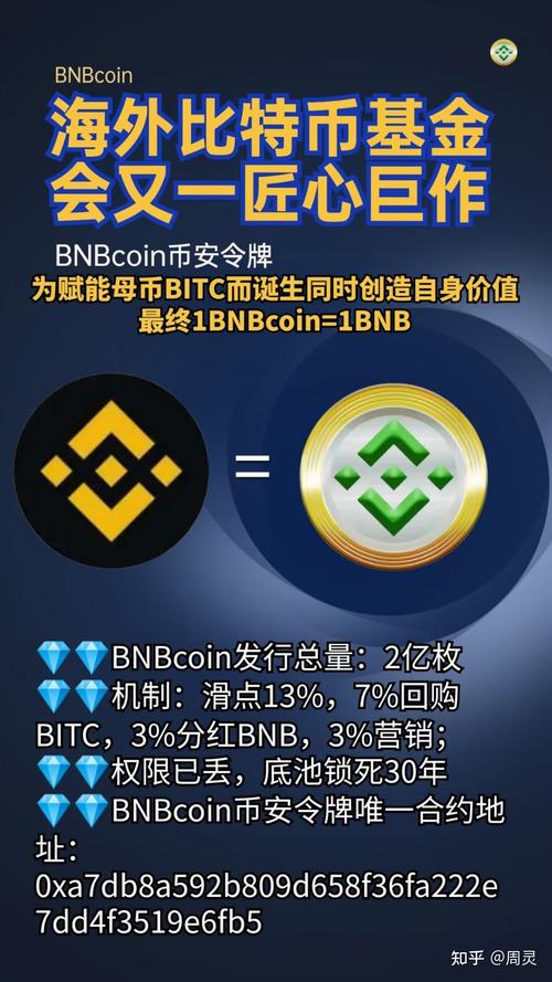 cro coin vs bnb,Cro Coin vs BNB: A Comprehensive Comparison