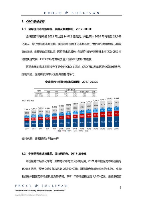 cro cmc segment revenue,Cro CMC Segment Revenue: A Detailed Overview