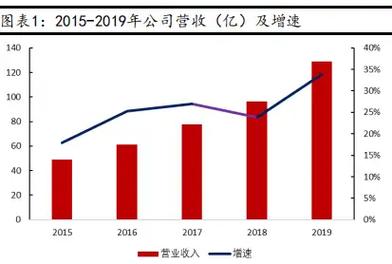 cro cro 2019,Cro Cro 2019: A Detailed Multidimensional Overview