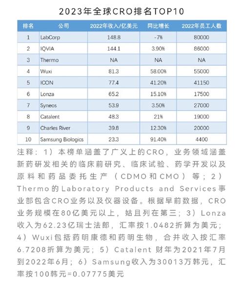 cro cmc chemical manufacturing control services market size,Cro CMC Chemical Manufacturing Control Services Market Size: A Detailed Overview