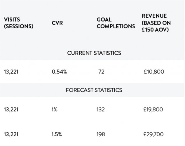 cro conversion rate optimisation,CRO Conversion Rate Optimisation: A Comprehensive Guide for Enhanced Performance