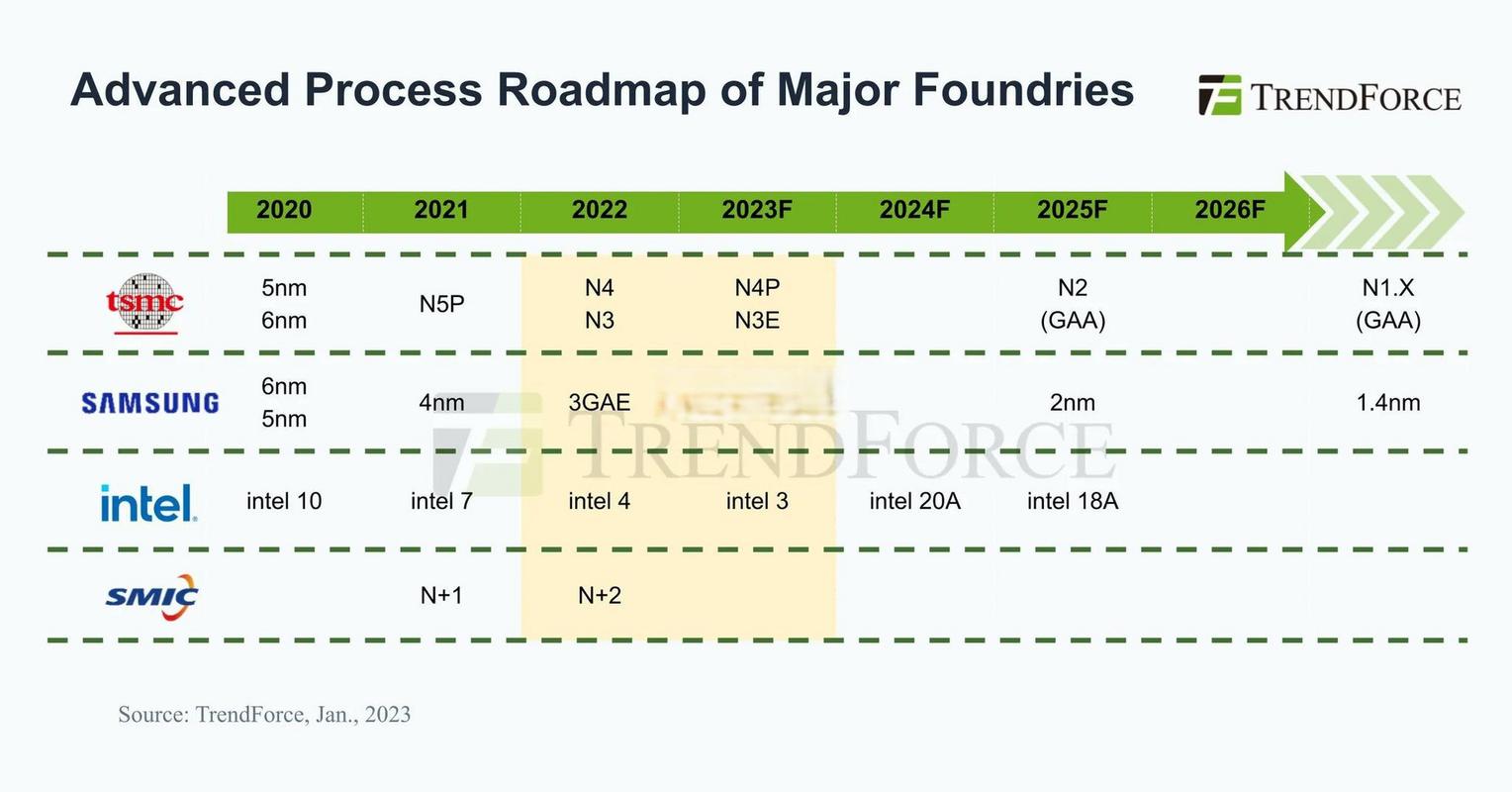 cro crypto roadmap,Cro Crypto Roadmap: A Comprehensive Guide