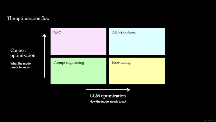 best customer revenue optimization cro software,Best Customer Revenue Optimization (CRO) Software: A Comprehensive Guide