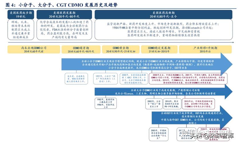 assay development cro,Assay Development: A Comprehensive Guide for CROs