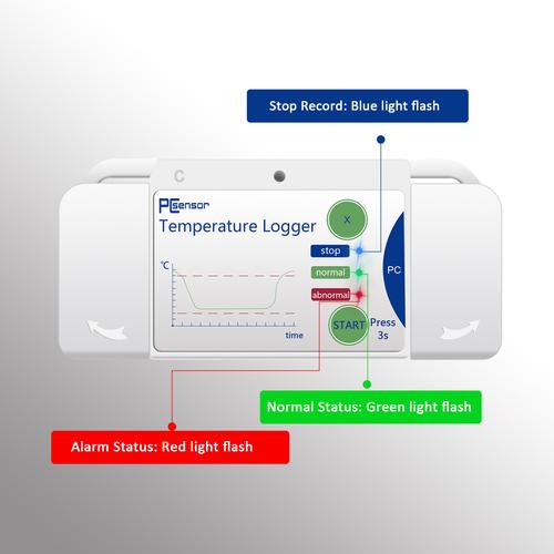 cro display which signals,Cro Display Which Signals: A Comprehensive Guide