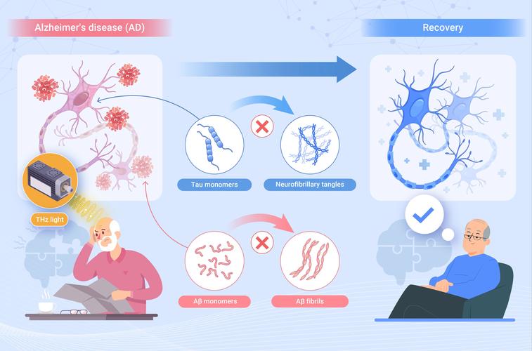 cro disease,Cro Disease: A Comprehensive Overview