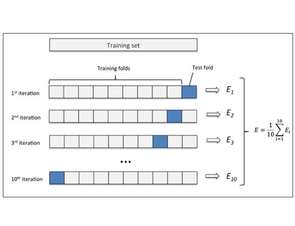 after croos validation predict,After Cross-Validation Predict: A Comprehensive Guide