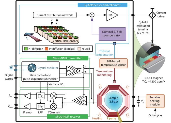 cro block diagram and working,Cro Block Diagram and Working: A Detailed Multi-Dimensional Introduction