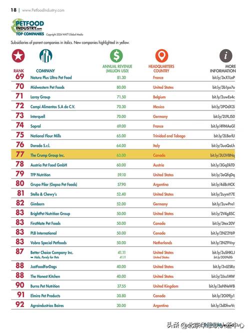 best cro 2023,Understanding the Best CROs of 2023