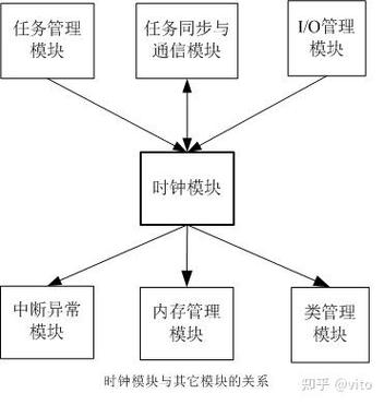 cro core system,Cro Core System: A Comprehensive Overview