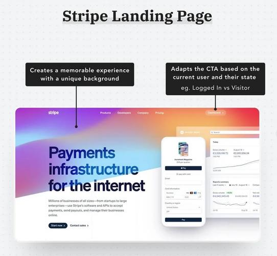 ads going to home page stats landing page cro forbes,Understanding the Impact of Ads on Your Homepage: A Deep Dive into Stats, Landing Pages, and Conversion Rates