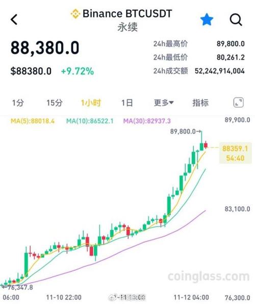 cro coin vs binance coin,Cro Coin vs Binance Coin: A Comprehensive Comparison