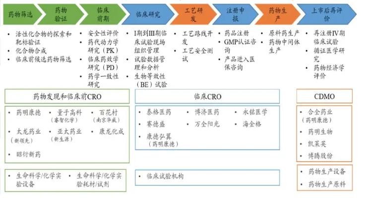 cro cmc chemical manufacturing control services market revenue,Understanding the CRO CMC Chemical Manufacturing Control Services Market Revenue