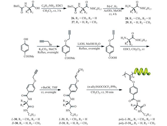 cro chemical synthesis,Cro Chemical Synthesis: A Comprehensive Guide