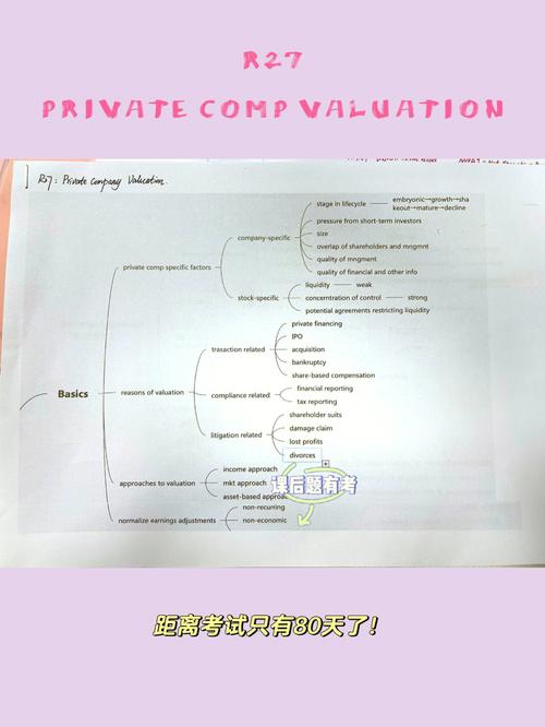 asset valuation cro,Asset Valuation: A Comprehensive Guide for Investors