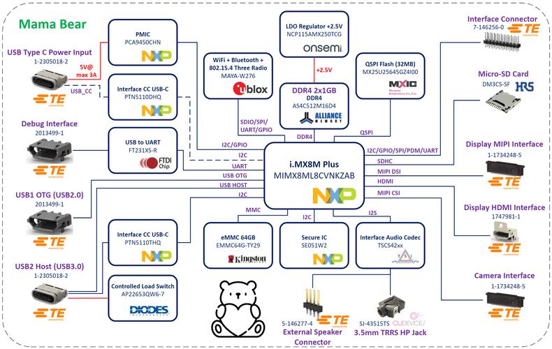 cro block diagram its description,Cro Block Diagram: A Detailed Multi-Dimensional Introduction