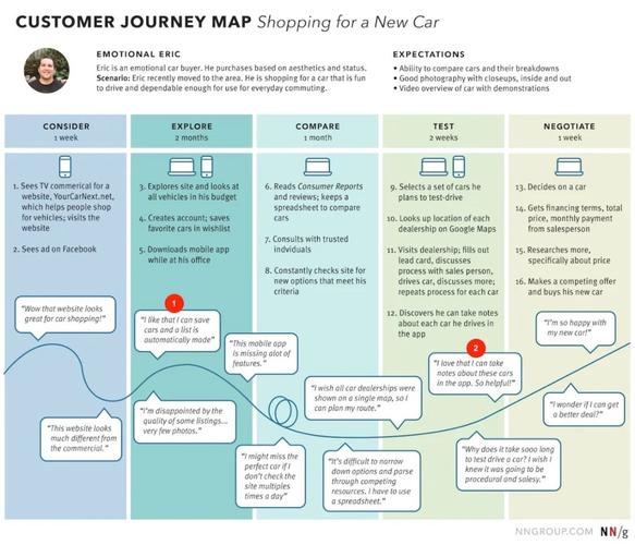 cro customer journey,Cro Customer Journey: A Detailed Multidimensional Introduction