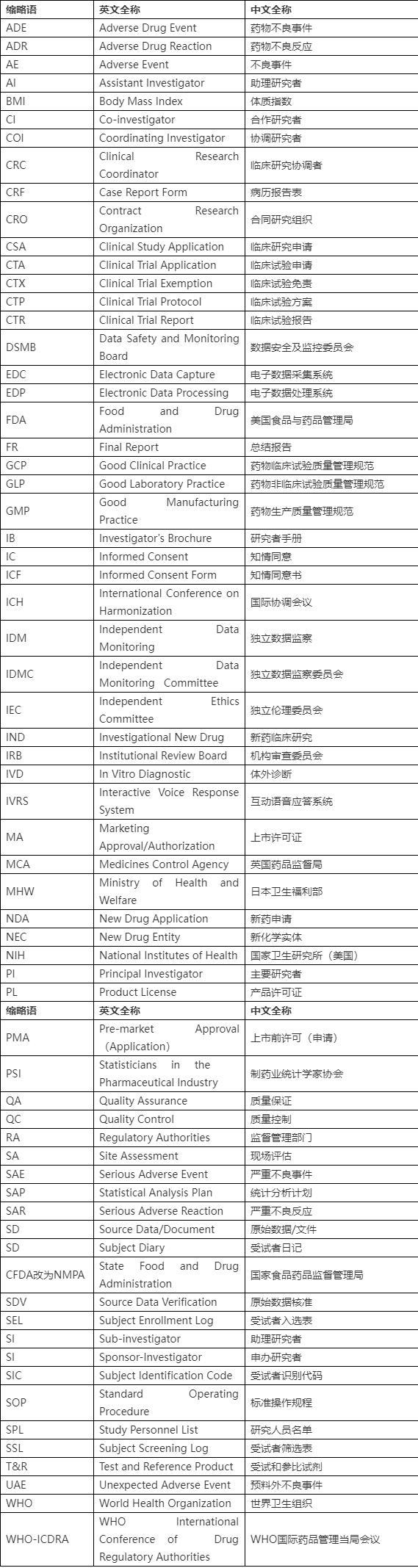 cro china,Understanding the CRO Landscape