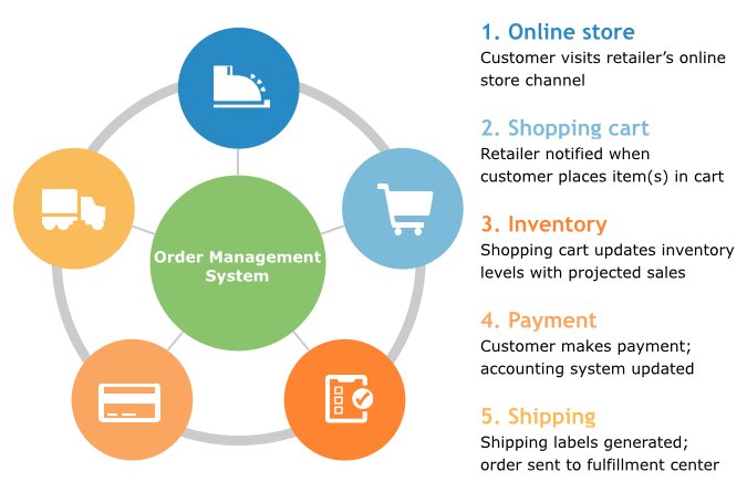 cro clinical data management,Cro Clinical Data Management: A Comprehensive Guide