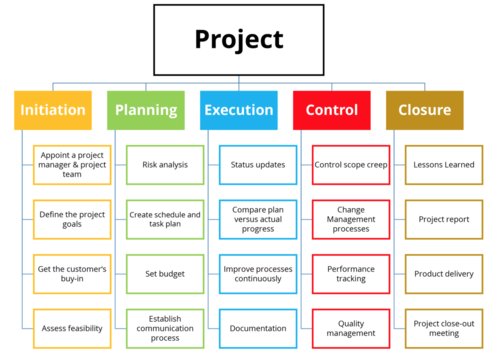 cro team structure,Cro Team Structure: A Comprehensive Guide