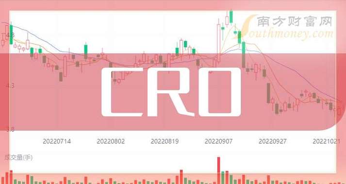 cro token price prediction 2025,Cro Token Price Prediction 2025: A Comprehensive Overview