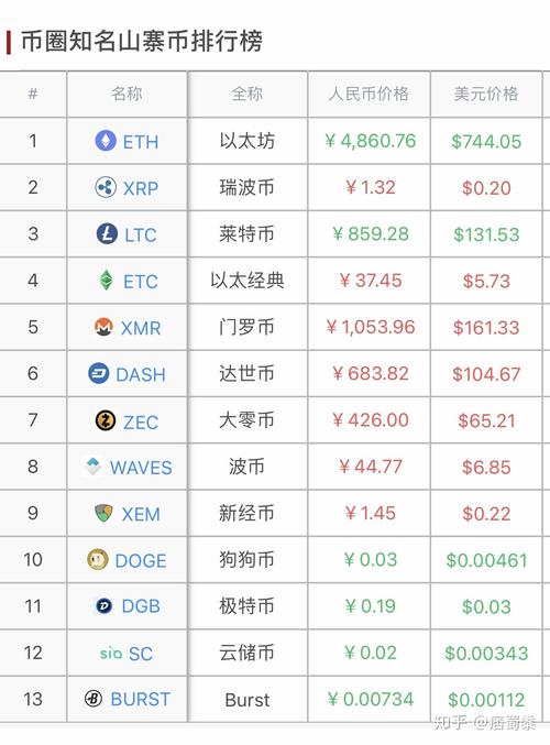 cro vs btc chart,Cro vs BTC Chart: A Comprehensive Guide