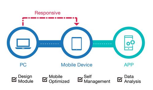 cro telecom online course,Cro Telecom Online Course: A Comprehensive Guide