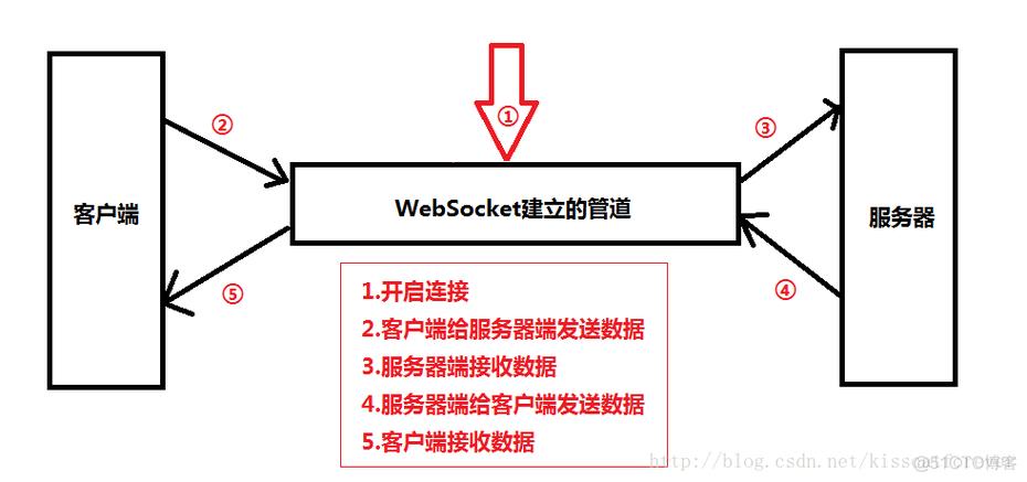 cro web host,Cro Web Host: A Comprehensive Guide