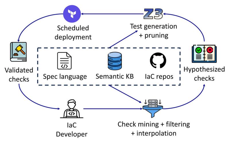 cro workflow,Cro Workflow: A Comprehensive Guide for Enhanced Productivity