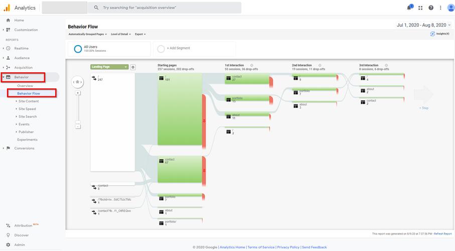 cro web analytics,Cro Web Analytics: A Comprehensive Guide for Enhanced User Experience