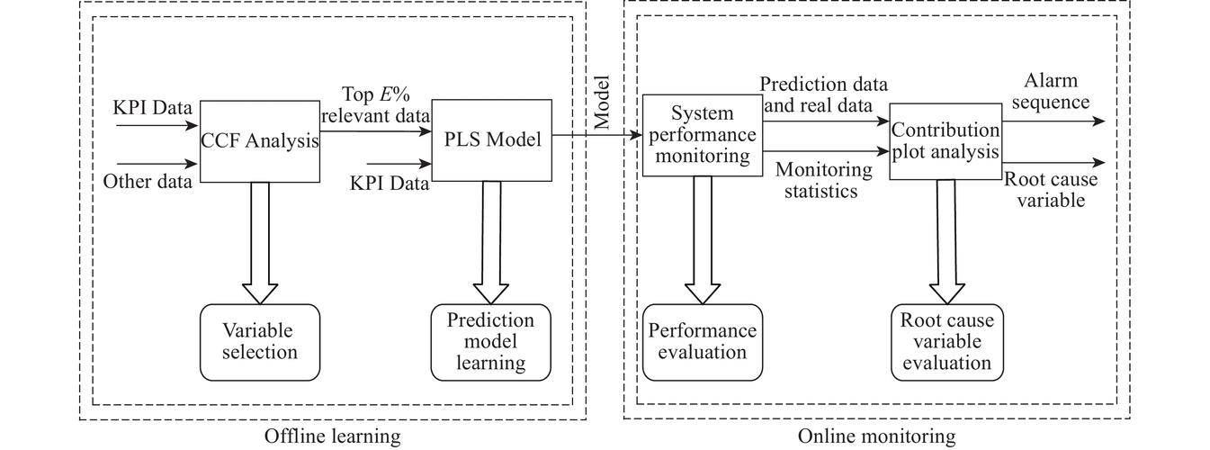 cro workflow management system,Cro Workflow Management System: A Comprehensive Guide