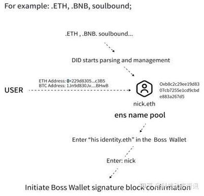 cro wallet address,Cro Wallet Address: A Comprehensive Guide